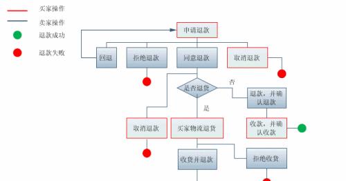 淘宝账号怎么免费注册？注册条件有哪些？  第3张