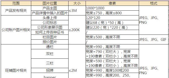 国际阿里巴巴入驻条件费用是多少？需要满足哪些条件？  第3张