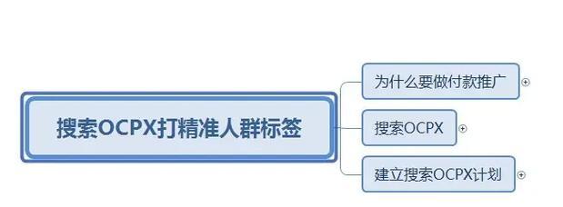 ocpx第二阶段怎么玩？搜索ocpx第二阶段玩法的常见问题有哪些？  第3张