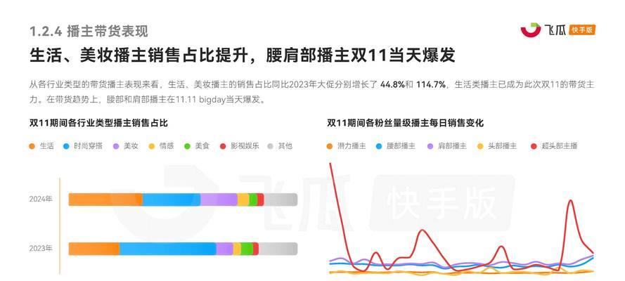 双十一历年数据分析？如何通过数据预测今年的购物趋势？  第1张