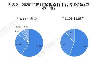 双十一历年数据分析？如何通过数据预测今年的购物趋势？  第3张