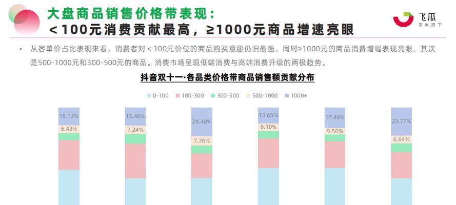 双十一历年数据分析？如何通过数据预测今年的购物趋势？  第2张