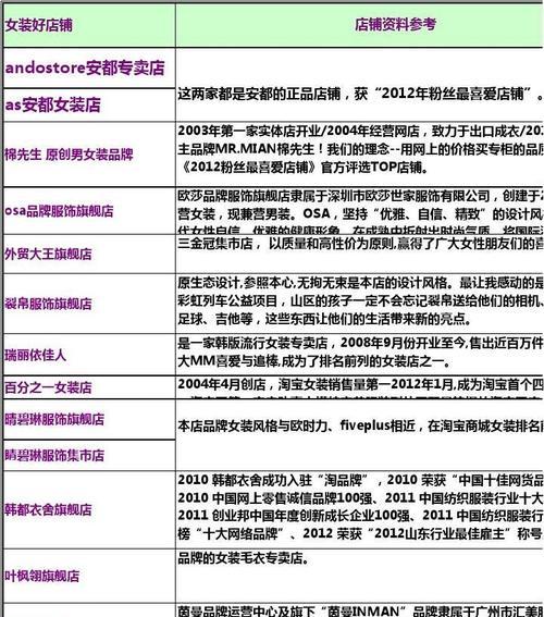 淘宝店铺的等级划分规则是什么？如何提升店铺等级？  第1张