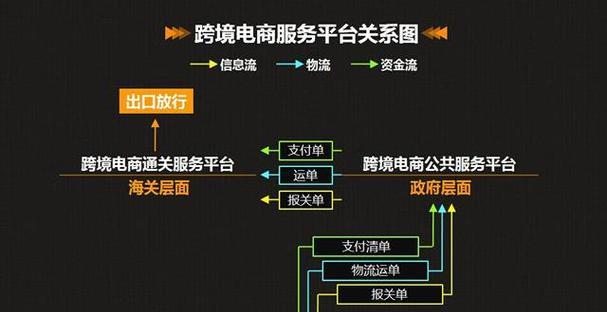 开速卖通网店的流程是怎样的？需要哪些步骤和注意事项？  第1张