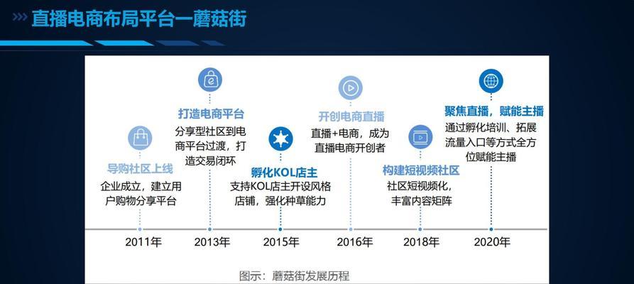 电商直播策划书模板怎么写？常见问题有哪些？  第1张