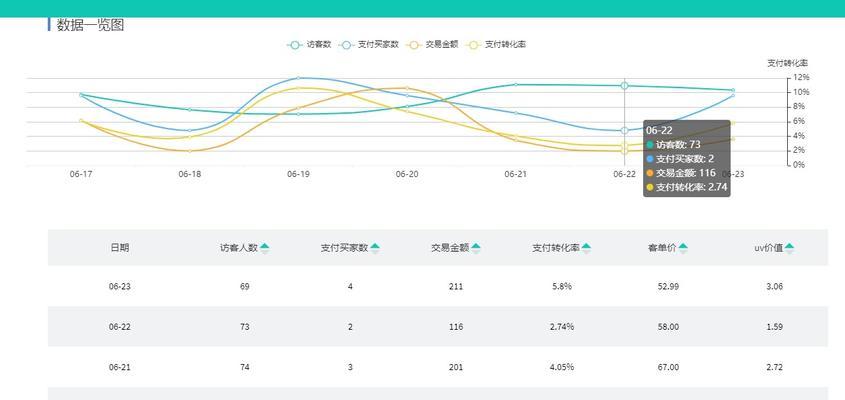 好友发的陶宝链接怎么看？如何安全查看并购买商品？  第1张