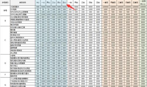 淘宝商品类目查询怎么操作？常见问题有哪些解决方法？  第2张