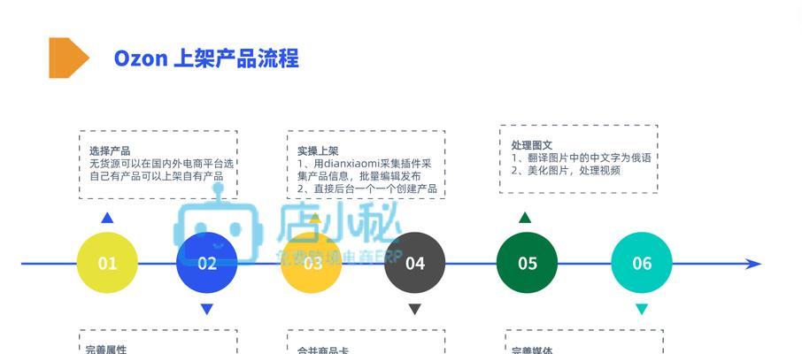 卖家如何分享店铺链接？分享流程中有哪些常见问题？  第3张