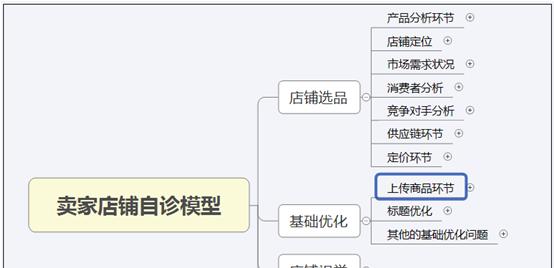 卖家如何分享店铺链接？分享流程中有哪些常见问题？  第1张