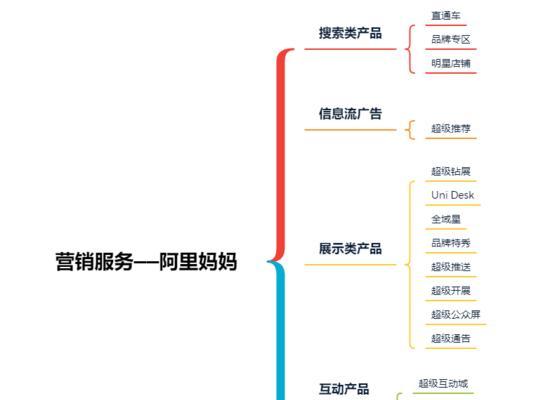 淘宝主要服务有哪些？如何利用这些服务提高购物体验？  第3张