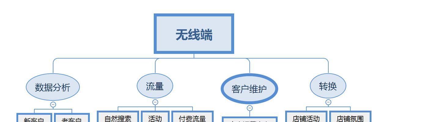 店铺加购失败怎么回事？如何解决加购问题？  第3张