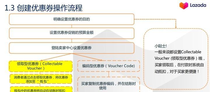 商品券和店铺券怎么用？使用过程中常见问题有哪些？  第2张