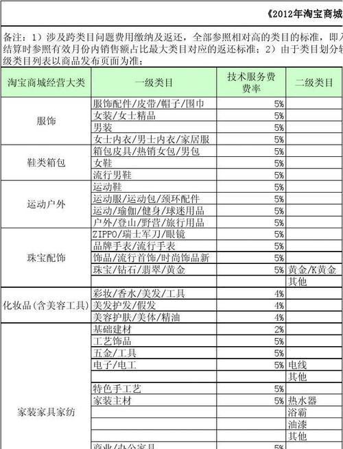 淘宝类目排名怎么看？如何快速找到热销商品？  第1张