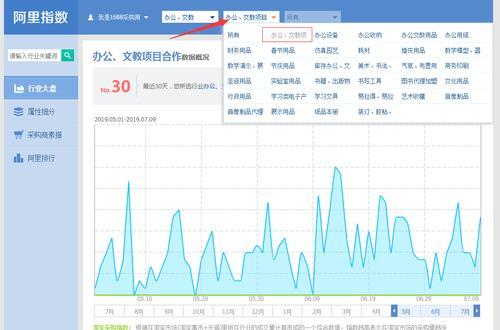 淘宝类目排名怎么看？如何快速找到热销商品？  第2张