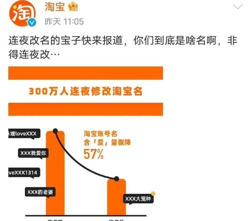 淘宝账号名字怎么修改？修改流程是怎样的？  第1张