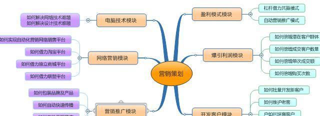 淘宝营销推广方案怎么制定？常见问题有哪些？  第2张