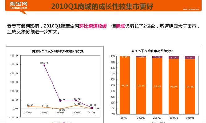 淘宝实时销量计算怎么查看？数据准确吗？  第2张