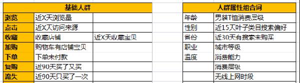 钻展推广方式有哪些？如何有效利用钻展进行产品推广？  第2张