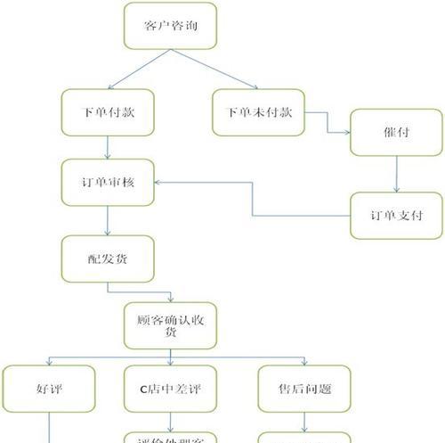 淘宝推荐宝贝的流程是怎样的？如何优化推荐效果？  第1张