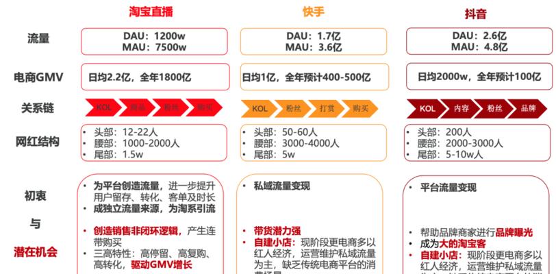 淘宝直播间引流推广的作用是什么？如何有效利用？  第1张