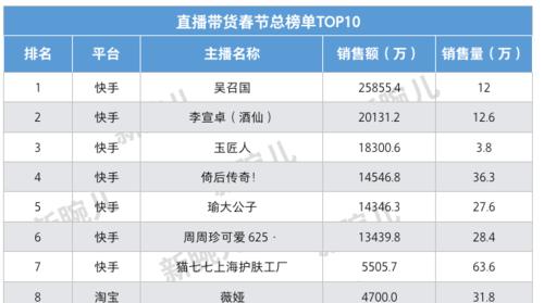 淘宝店铺如何快速涨粉？有效技巧有哪些？  第3张