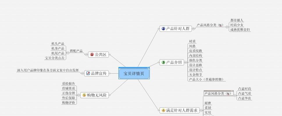 淘宝账号如何快速升级？掌握这些技巧轻松提升等级！  第2张