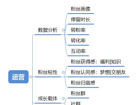 如何开通淘宝直播间？步骤是什么？  第1张