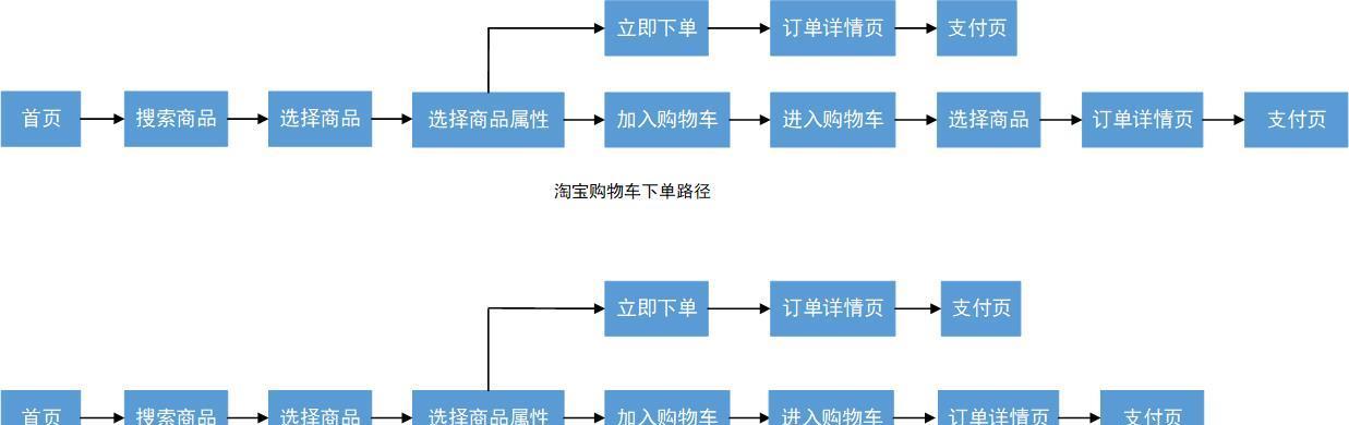 淘宝网上购物的流程是怎样的？遇到问题该如何解决？  第1张