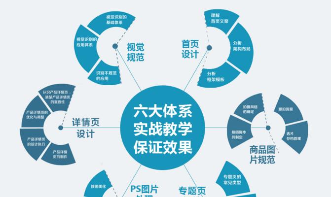 如何找到免费的淘宝培训课程？课程内容包括哪些？  第1张