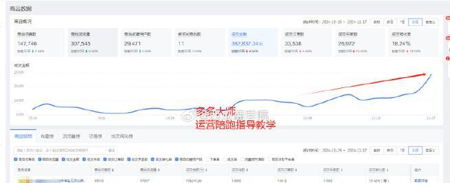 新手开网店推广的方法？如何有效吸引首批顾客？  第3张