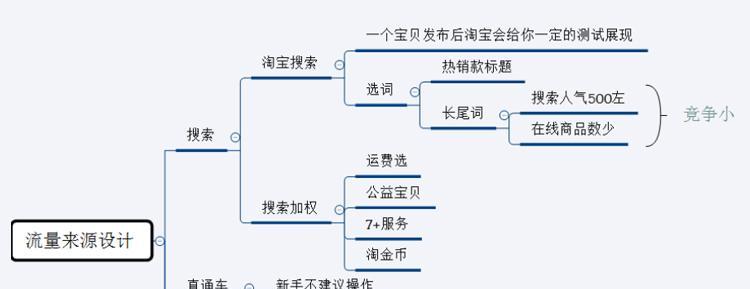 淘宝最新刷销量的方法是什么？有效提升销量的策略有哪些？  第1张