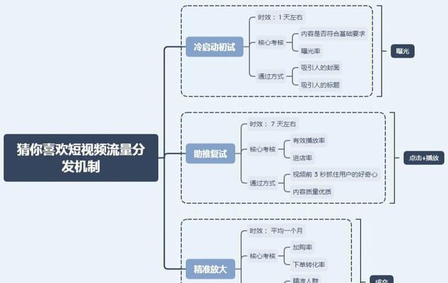 淘宝店铺流量低怎么办？如何有效提升访客量？  第2张