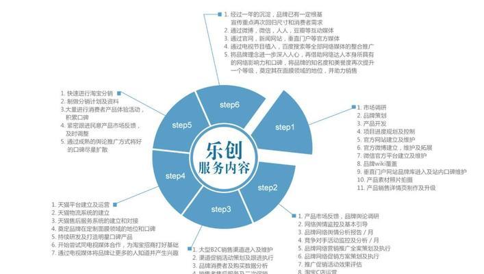 淘宝新电商模式需要的押金是多少？如何支付？  第3张