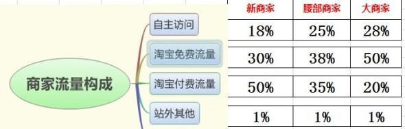 我的淘宝流量入口在哪里？如何有效寻找和提升？  第3张