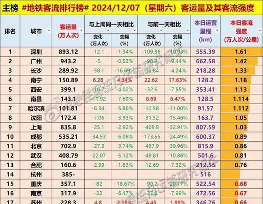 如何利用客流统计进行有效客流分析？常见问题有哪些？  第1张