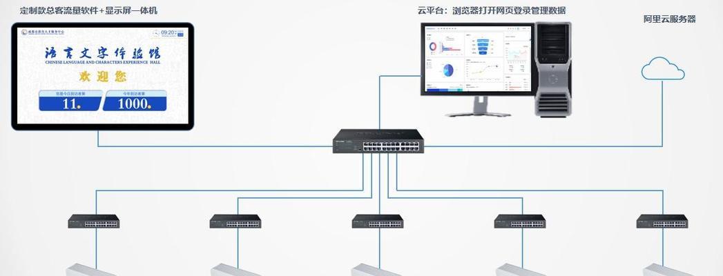 如何利用客流统计进行有效客流分析？常见问题有哪些？  第2张