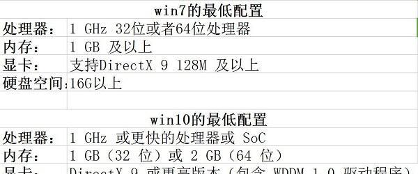 低配置电脑如何优化设置以清晰显示图像？  第1张