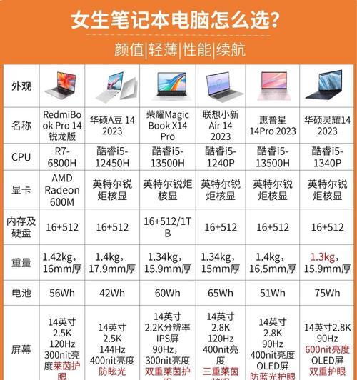 笔记本内存型号查看方法是什么？  第1张