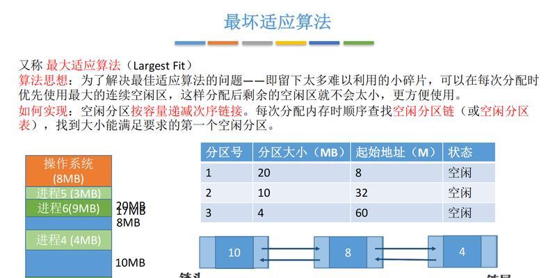 电脑内存拷贝到另一台的操作步骤是什么？  第2张