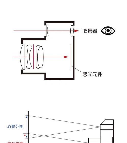 如何用手机拍出干净的取景器效果？拍照技巧有哪些？  第1张