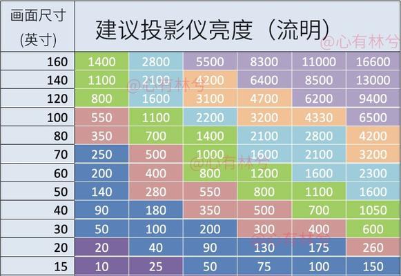 投影仪无缓存问题如何解决？  第2张