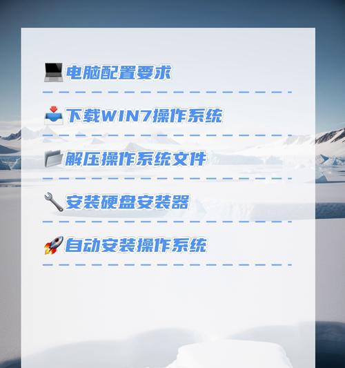 在笔记本电脑怎么安装win7系统？游戏电脑配置怎么安装驱动？  第3张