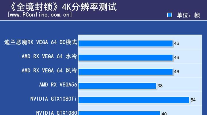 电脑如何调整输出4K全境声音？设置后效果如何？  第3张