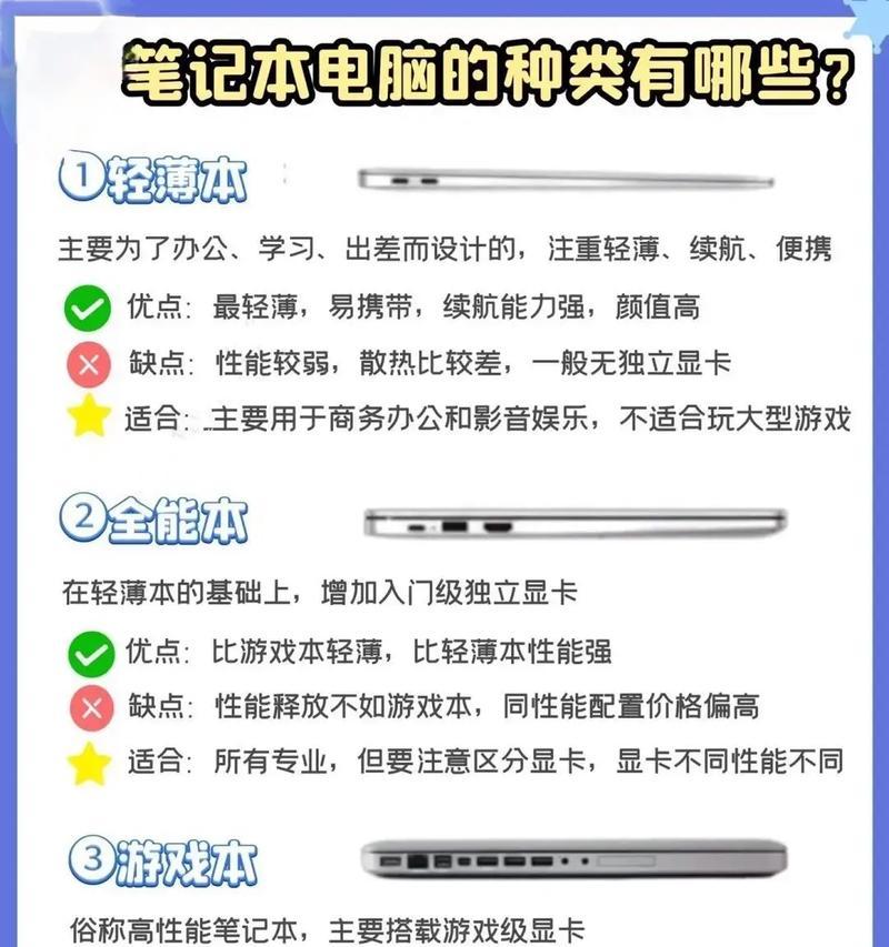 电脑怎么样看配置？如何判断配置是否适合玩游戏？  第1张