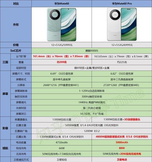 华为魅特电脑配置如何查看？配置信息在哪里找到？  第2张