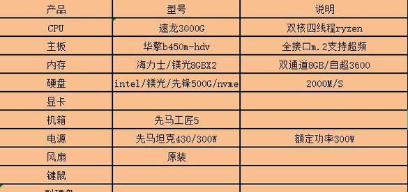 电脑配置高低对比图如何分析？  第2张