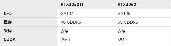 电脑配置高低对比图如何分析？  第3张