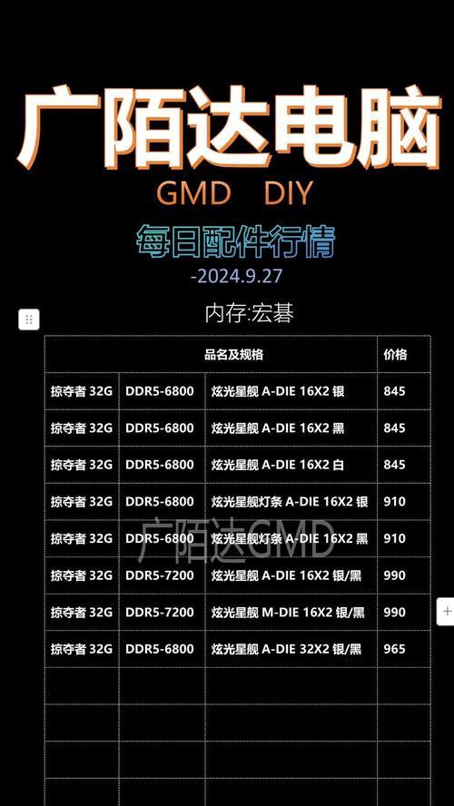 8G与12G平板内存差异？选择哪个更合适？  第2张