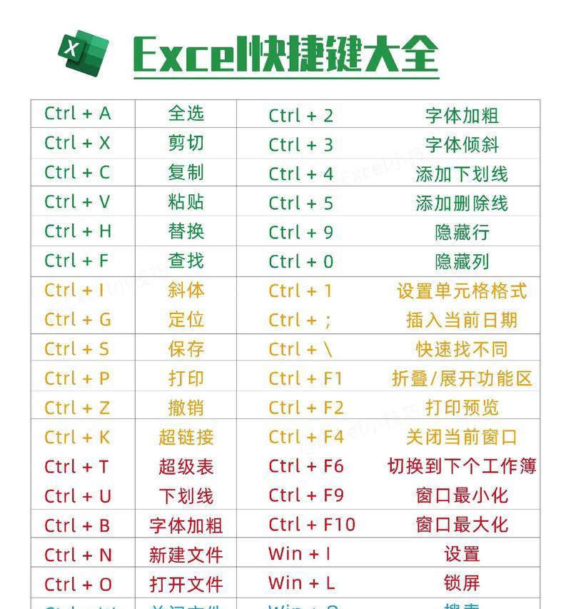 电脑添加快捷图标有哪些步骤？  第2张